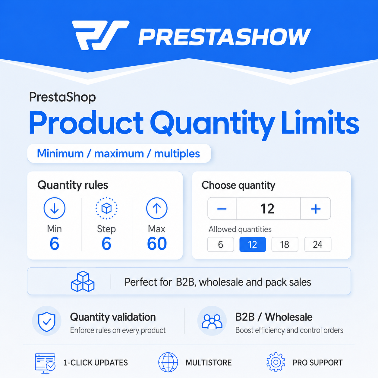 PrestaShop Minimum, Maximum and Multiple Order Quantity