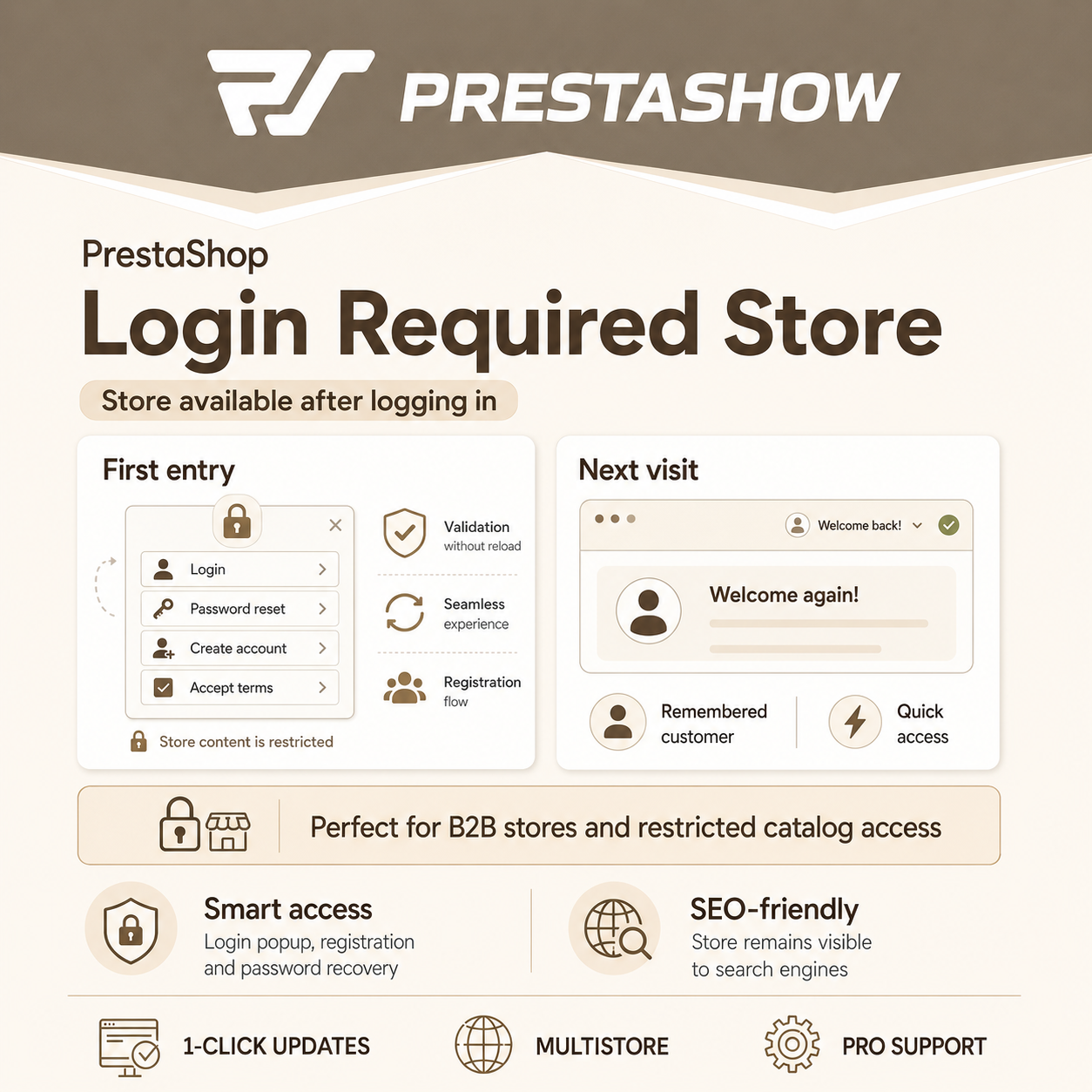 PrestaShop Login-Only Store Access