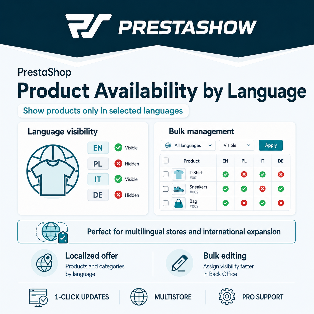 PrestaShop Product Availability by Languages