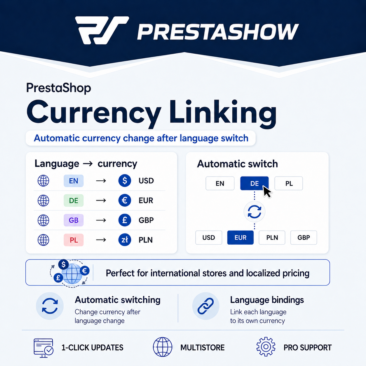 PrestaShop Automatic Currency Change on Language Switch