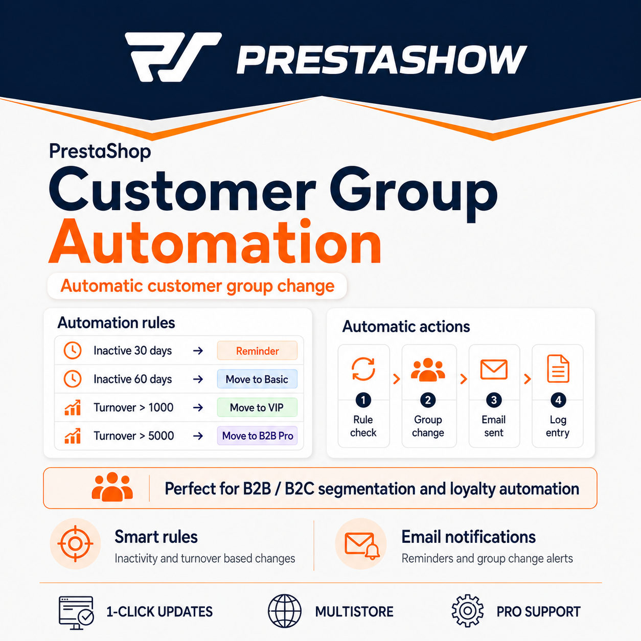 PrestaShop Automatic Customer Group Change